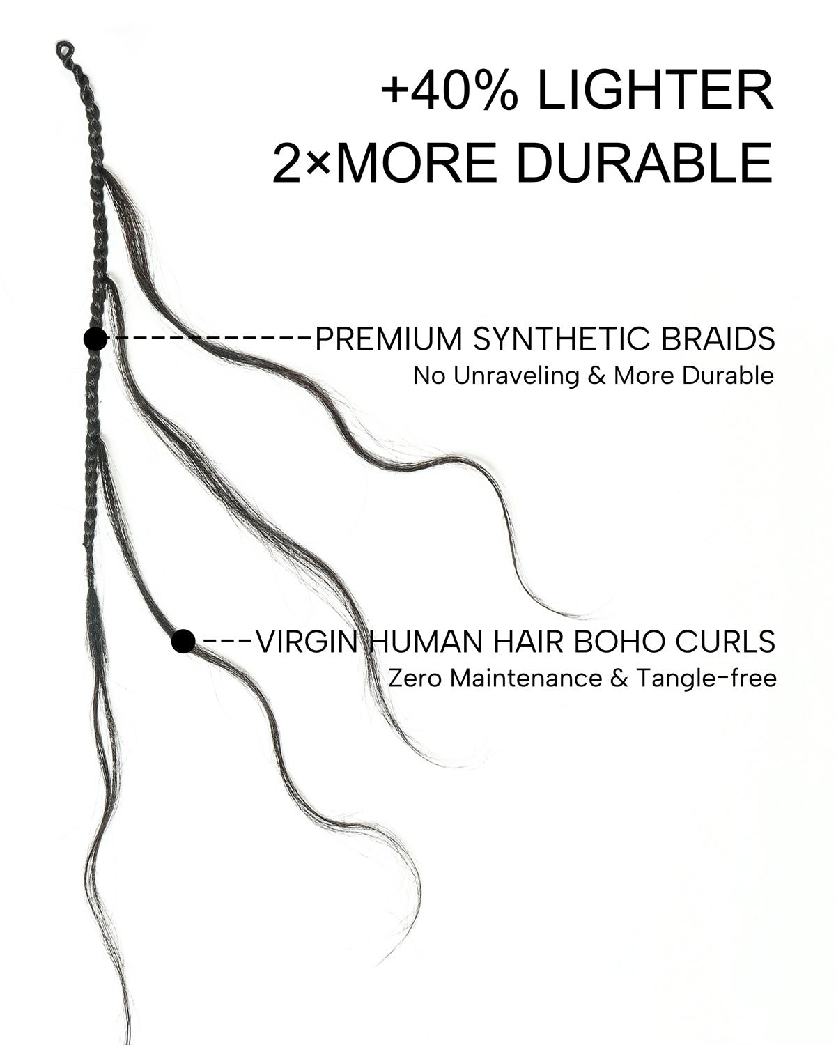 Bora Bora Crochet Boho Braids | Human Hair Miracle Body Wave