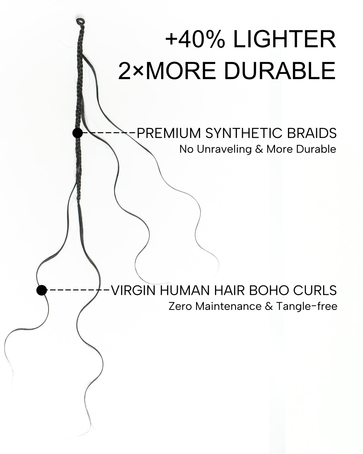 Small Pack 20 Strands Crochet Boho Braids - 12"-24" Loose Body Wave Human Hair Boho Curls ($20 Off as Add-On)