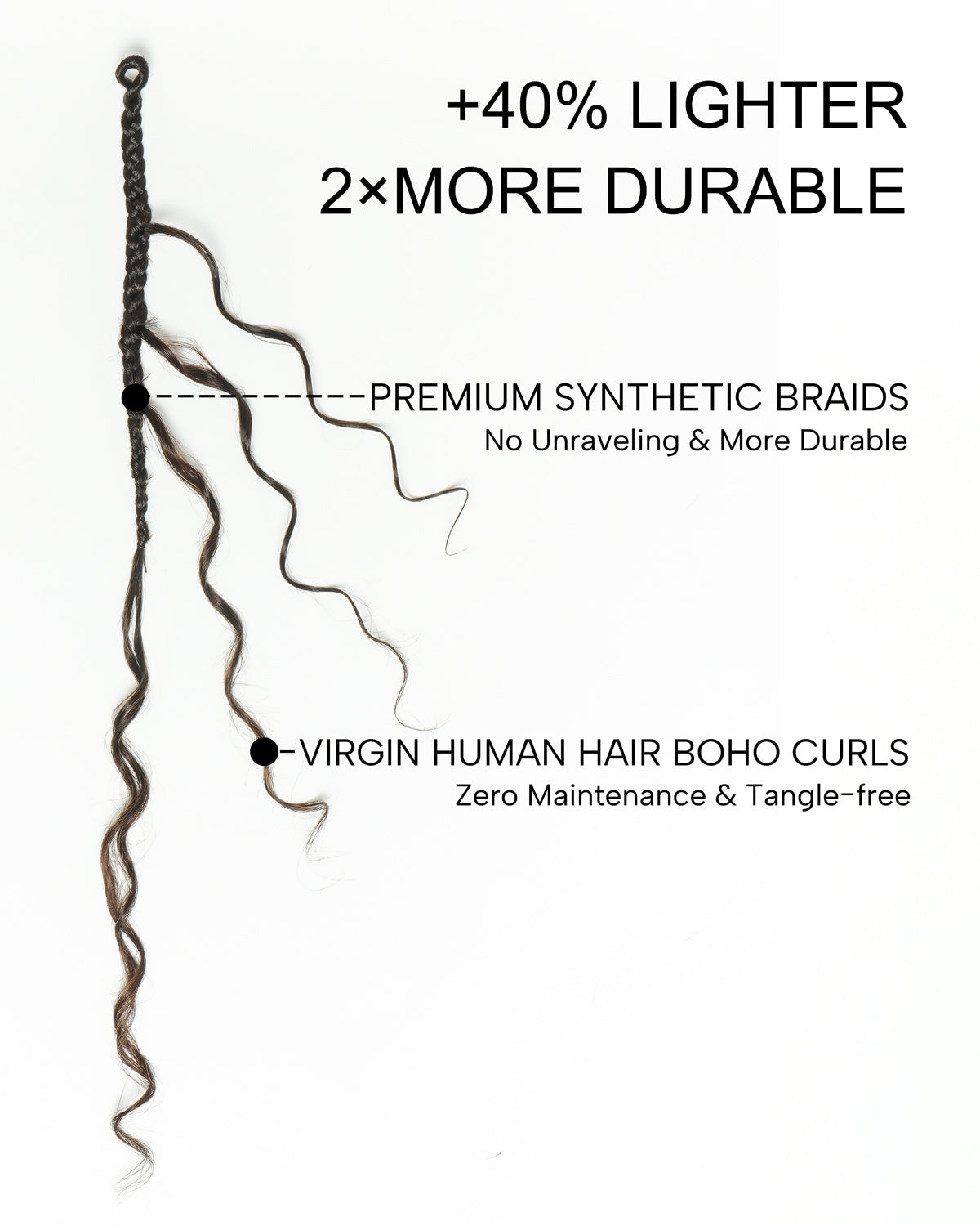 Small Pack 20 Strands Crochet Boho Braids - 12"-24" Loose Body Wave Human Hair Boho Curls ($20 Off as Add-On)
