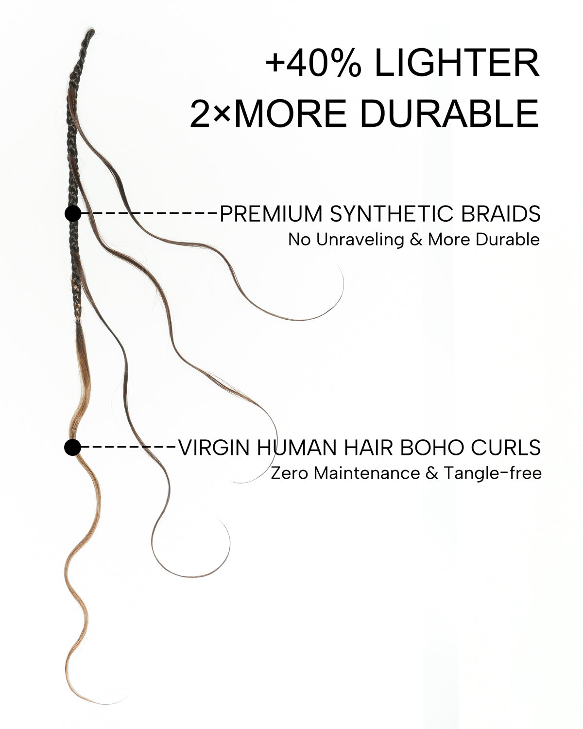 Small Pack 20 Strands Crochet Boho Braids - 12"-24" Loose Body Wave Human Hair Boho Curls ($20 Off as Add-On)