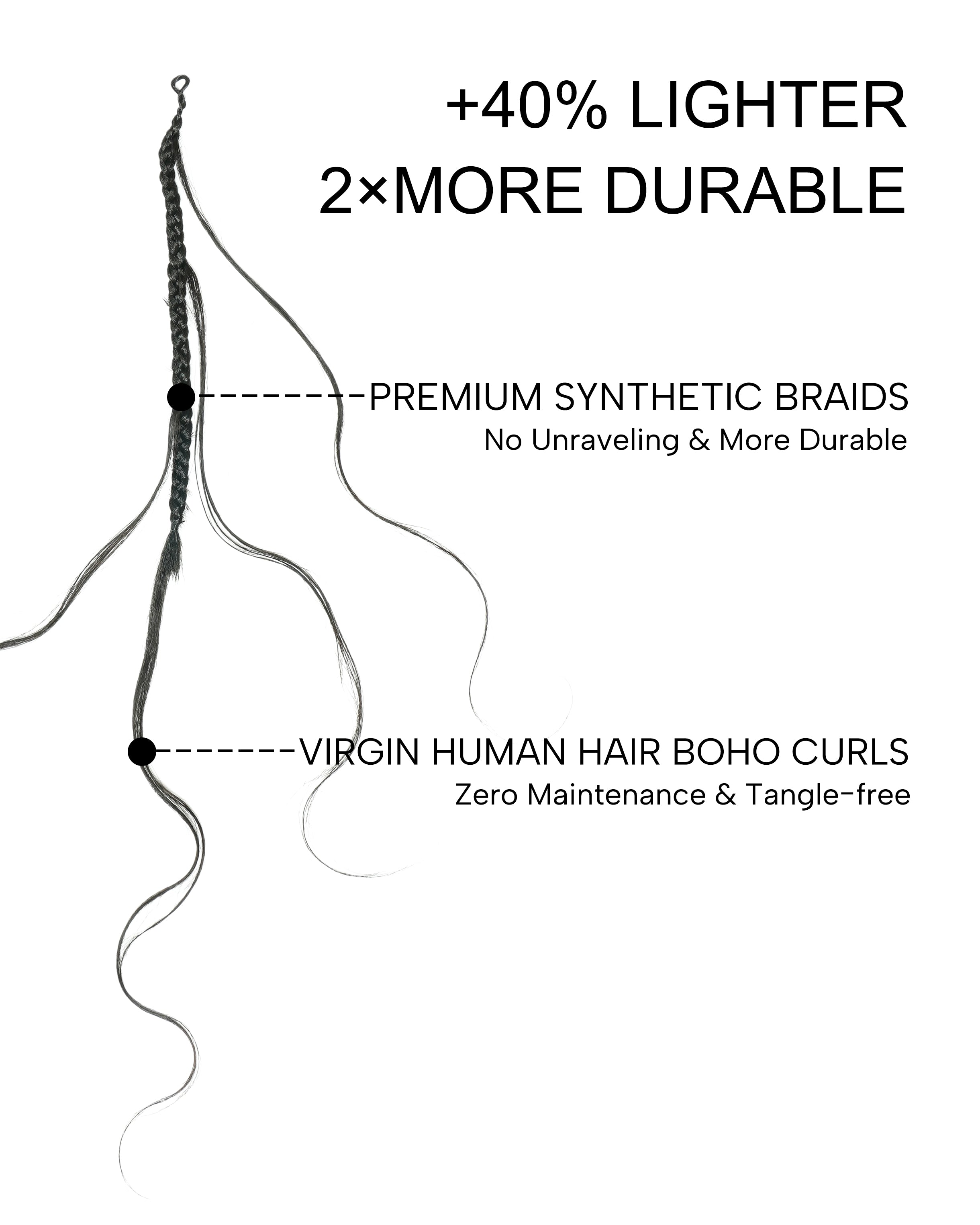 1-Hour Self-Braiding Solution: Miracle Knots/Crochet Boho Braids + Wefts Bundle in Human Hair Body Wave Style