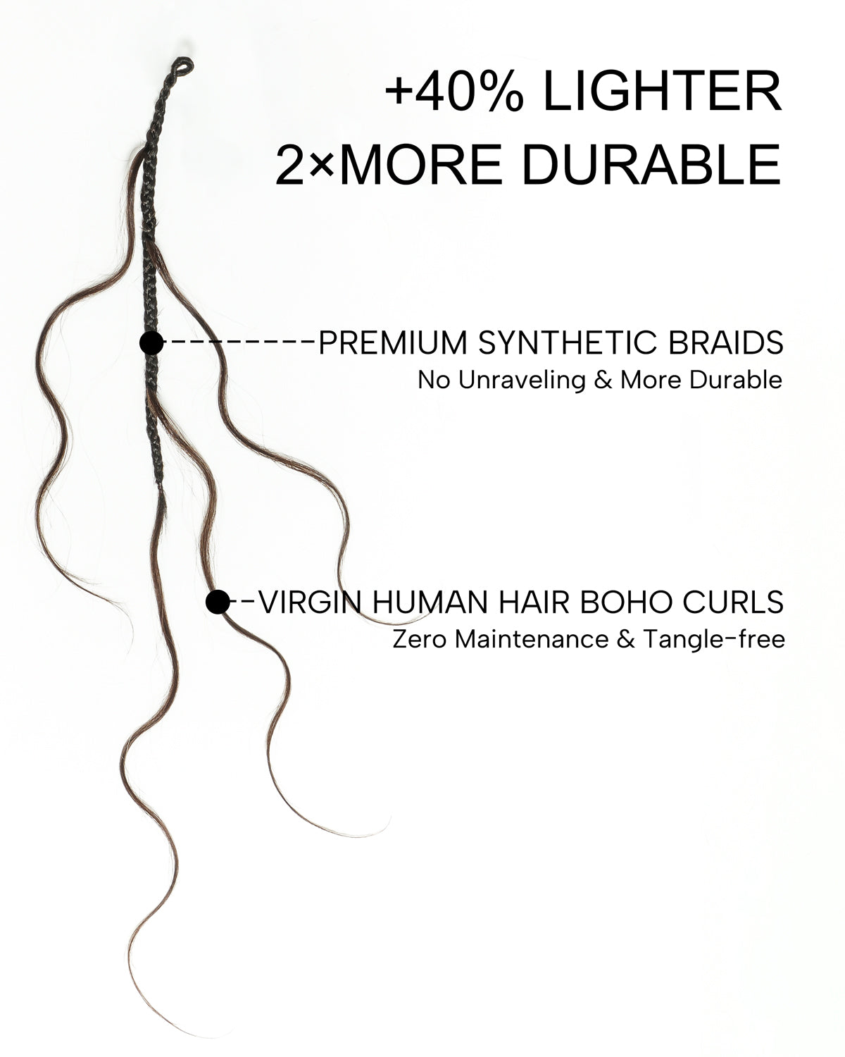 Bora Bora Crochet Boho Braids | Human Hair Miracle Body Wave