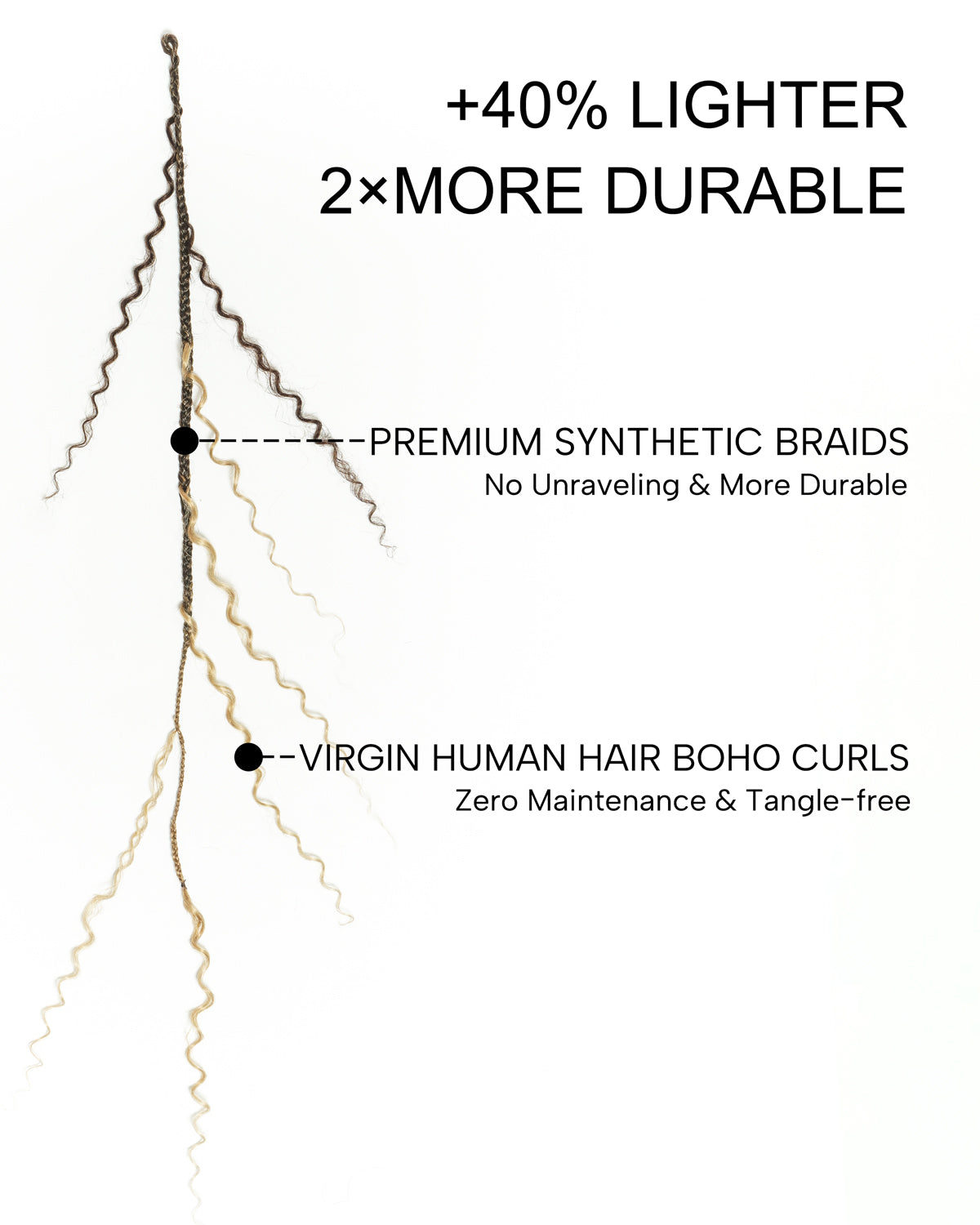 Solana Crochet Braids - 30" Mix Color #4 30 27 613 Pre Loop Crochet with Human Hair Boho Curls (110 Strands)