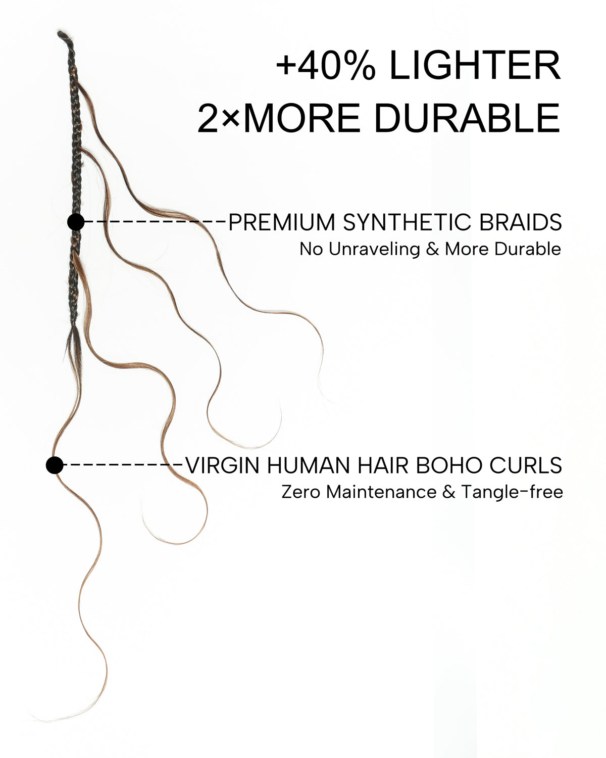Bora Bora Crochet Boho Braids | Human Hair Miracle Body Wave