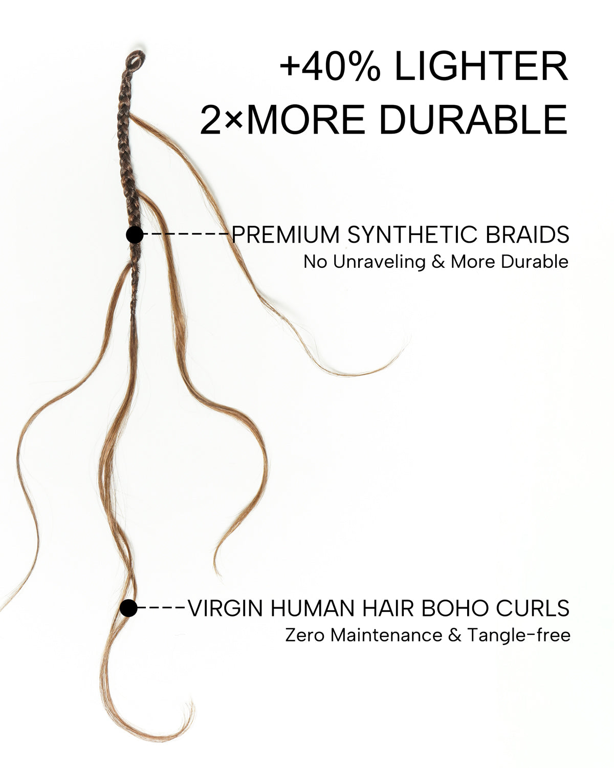 Small Pack 20 Strands Crochet Boho Braids - 12"-24" Loose Body Wave Human Hair Boho Curls ($20 Off as Add-On)