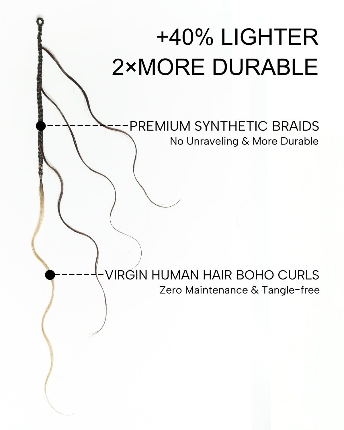 Bora Bora Crochet Boho Braids | Human Hair Miracle Body Wave