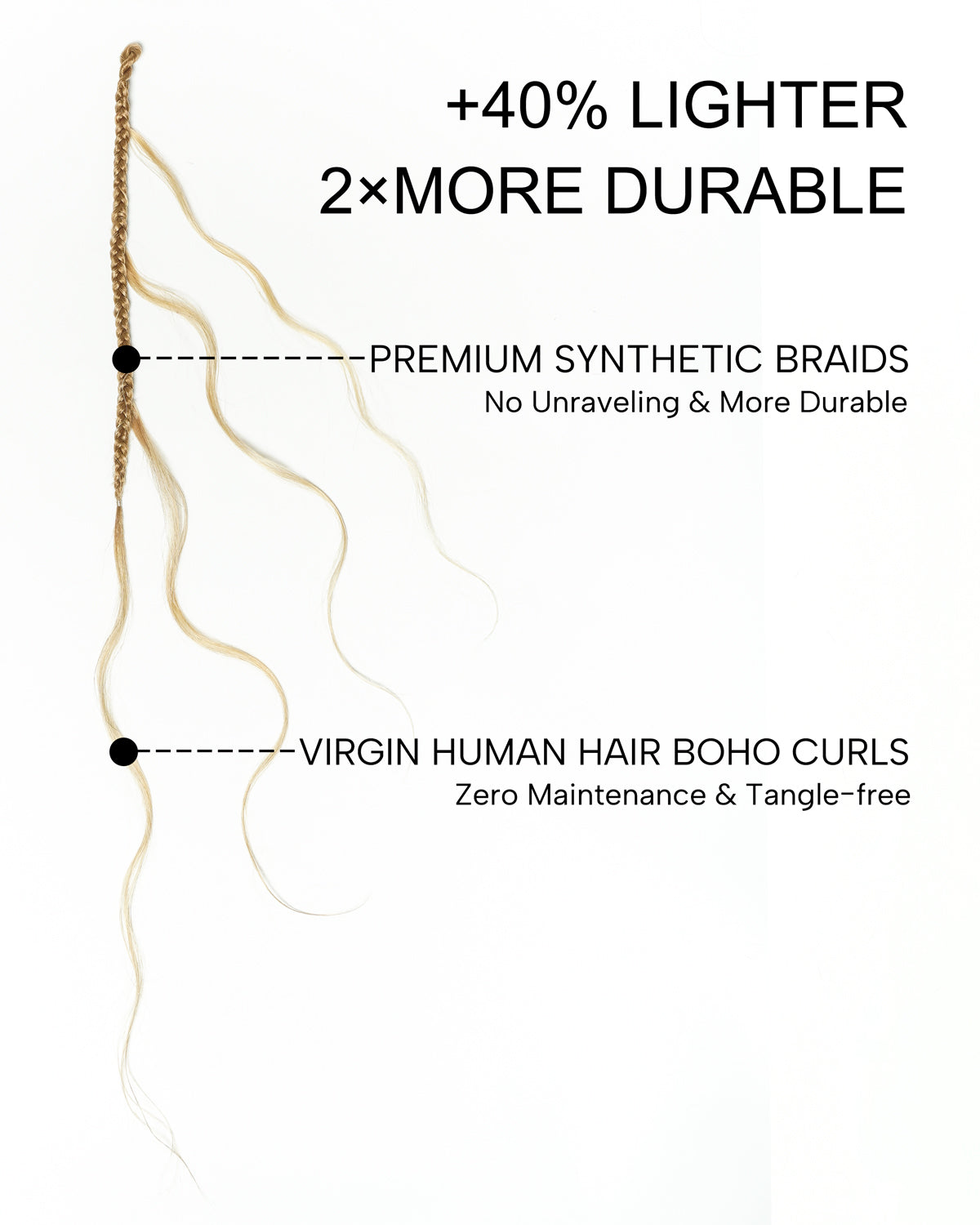 Bora Bora Crochet Boho Braids | Human Hair Miracle Body Wave